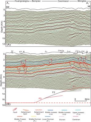 A new superimposed model of the Tongnanba anticline in northeastern Sichuan and its exploration implications